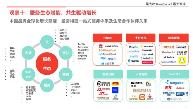 品牌引力·重構增長 《2025中國品牌全球化增長力洞察》完整版揭示網絡支付設備新機遇