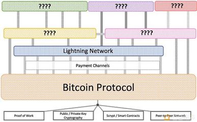 比特幣、區塊鏈的磨難、堅守與希望 網絡支付設備的變革與挑戰