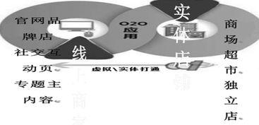 移動支付的普及與影響