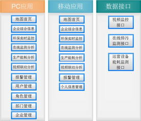 智能環(huán)保設(shè)備與網(wǎng)絡(luò)支付終端的能源監(jiān)測(cè)物聯(lián)網(wǎng)解決方案