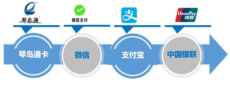 陳觀宙 以網絡信息安全技術，護航城市公交出行中的移動支付設備